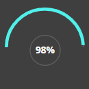 98% ColdFusion